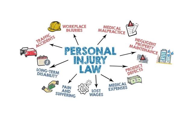 Finding a Trusted Personal Injury Lawyer Brentwood for Your Legal Needs